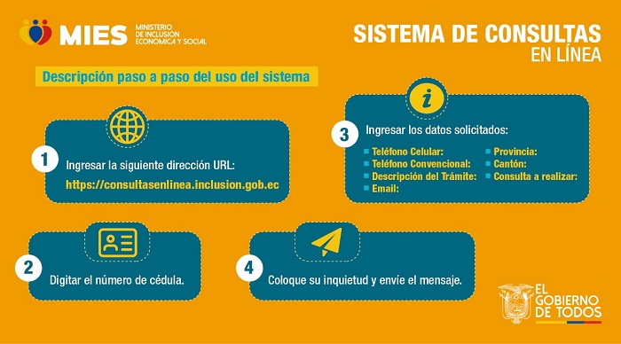 Bono de contingencia como inscribirse