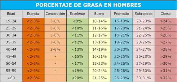 Calcular el índice de masa corporal