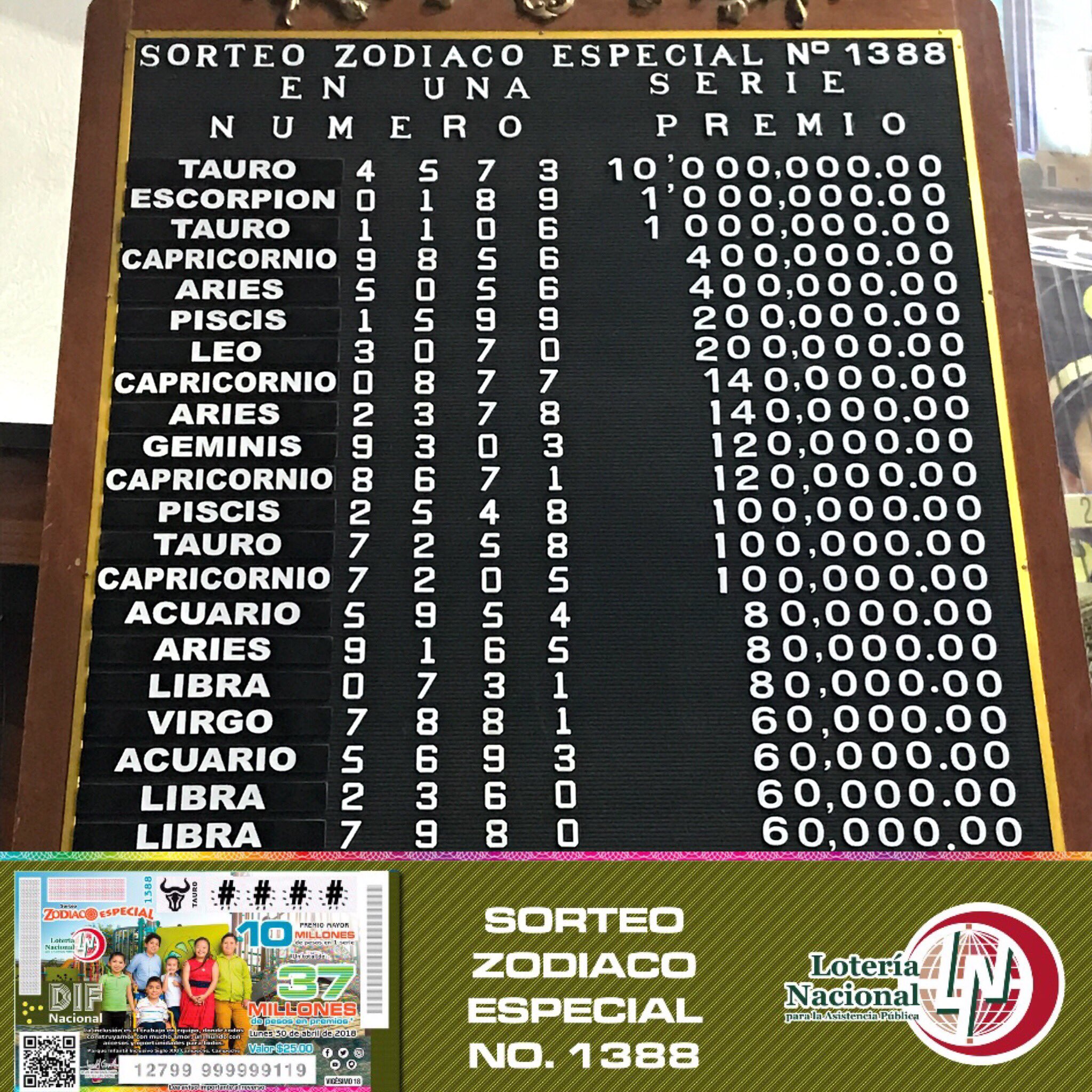 Resultados Sorteo Zodiaco 1388 (30 abril 2018) Lotería