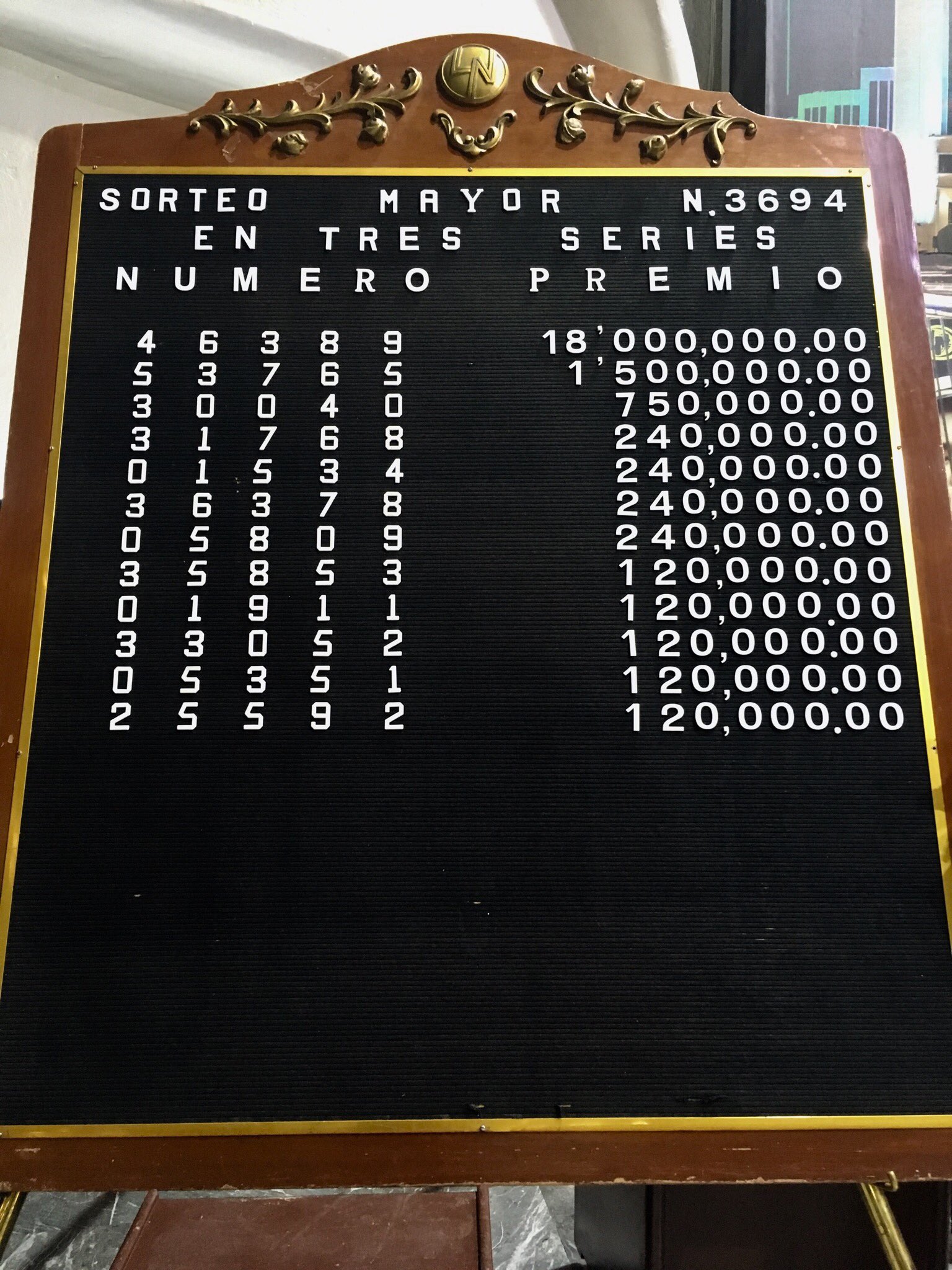 Resultados sorteo mayor 3694
