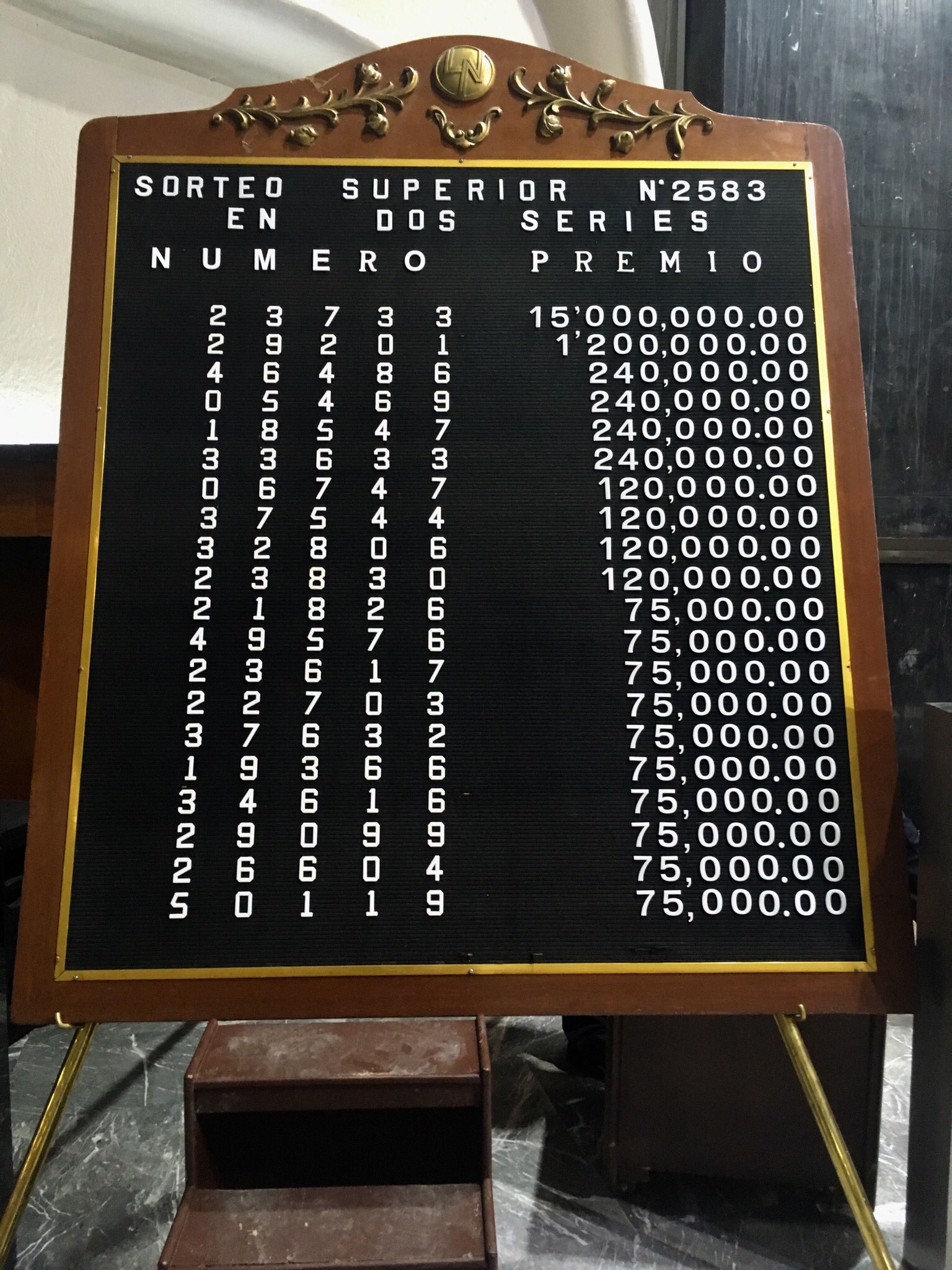 Resultados Sorteo Superior 2583