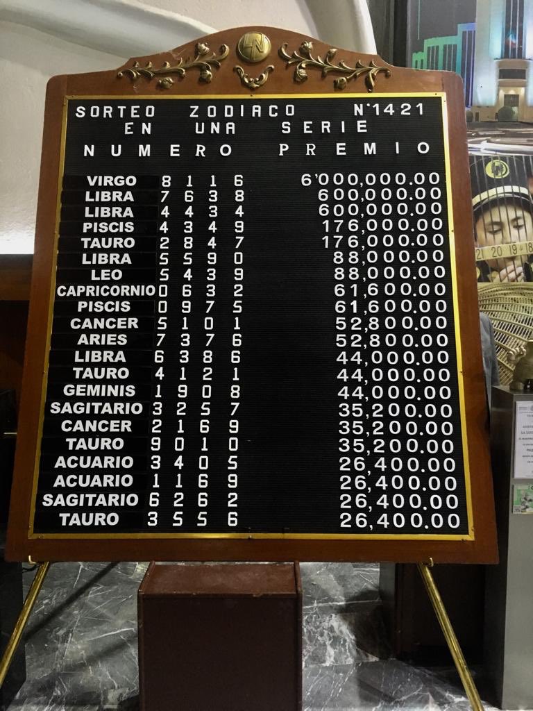 Resultado Zodiaco Sorteo 1421