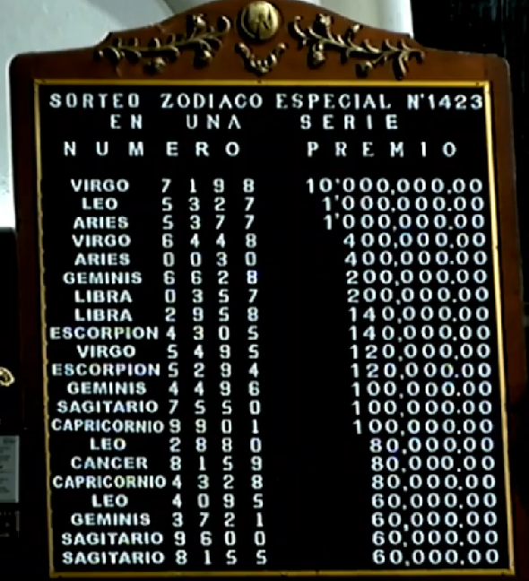 Sorteo Zodiaco 1423