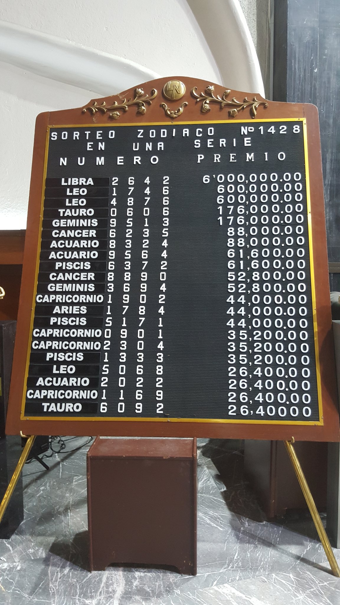 Sorteo Zodiaco 1428