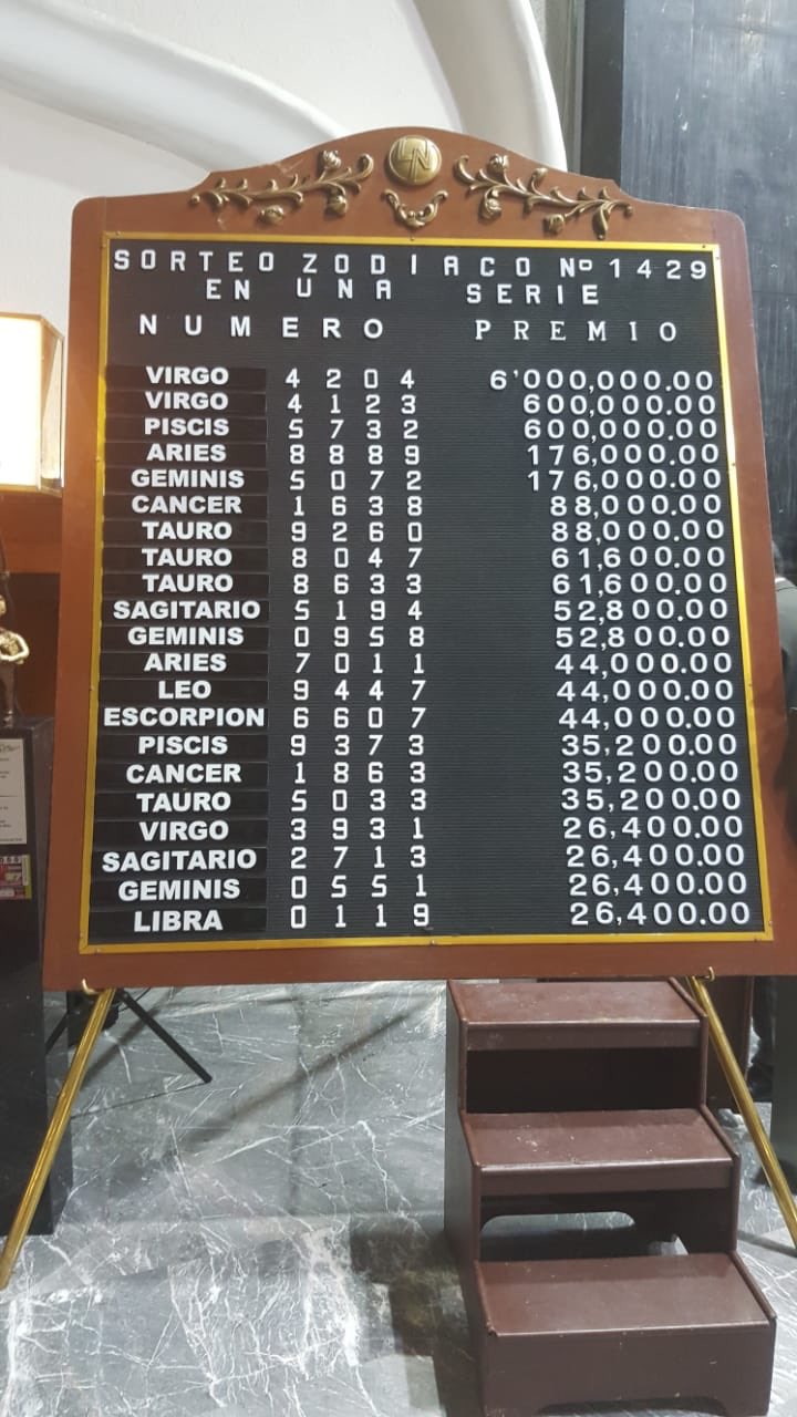 Sorteo Zodiaco 1429