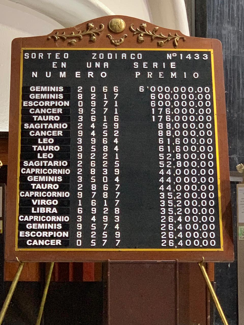 Resultado Sorteo Zodiaco 1433