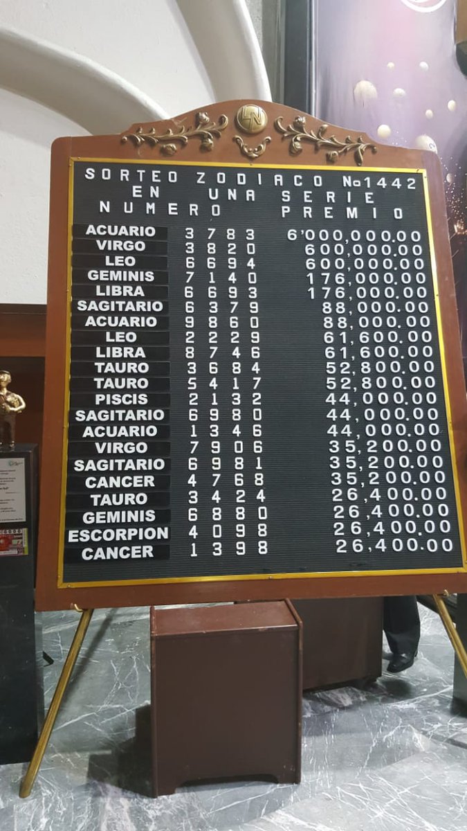 Resultado sorteo zodiaco 1442