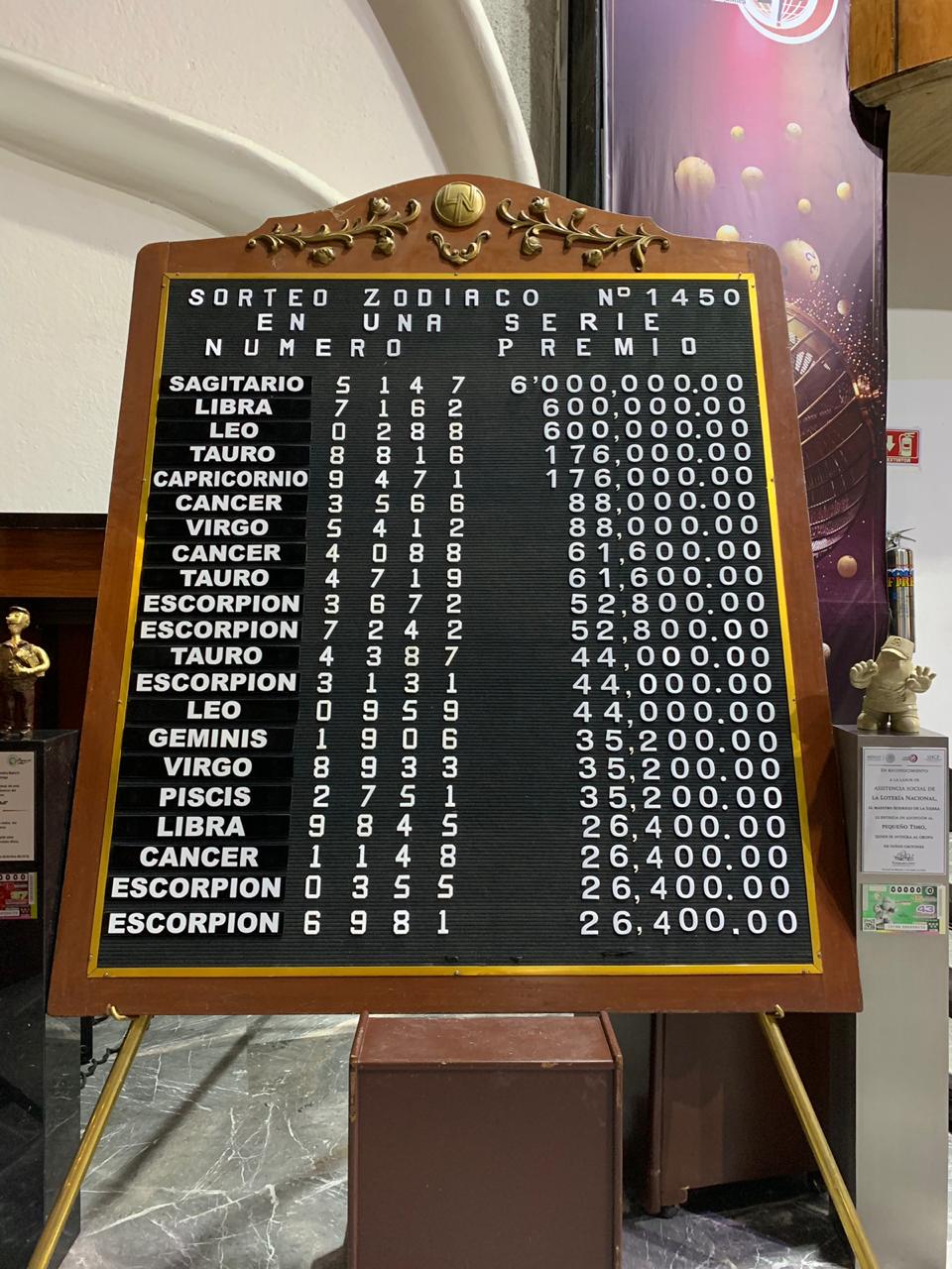 Resultado sorteo zodiaco 1450