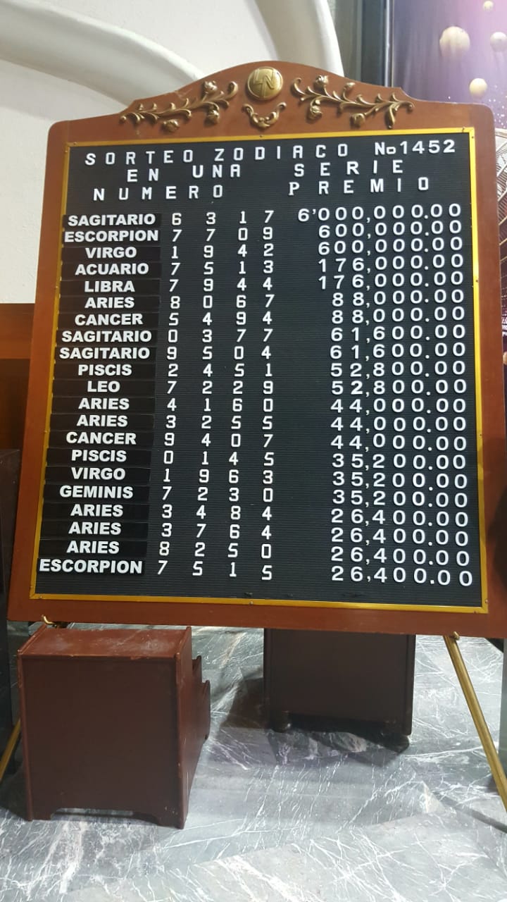Resultado sorteo zodiaco 1452
