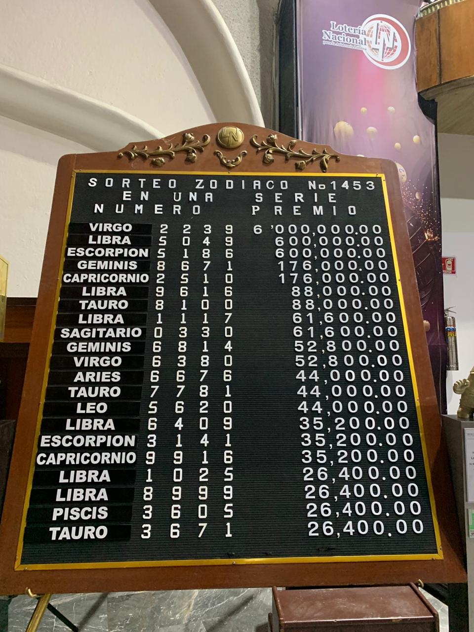Resultado sorteo zodiaco 1453