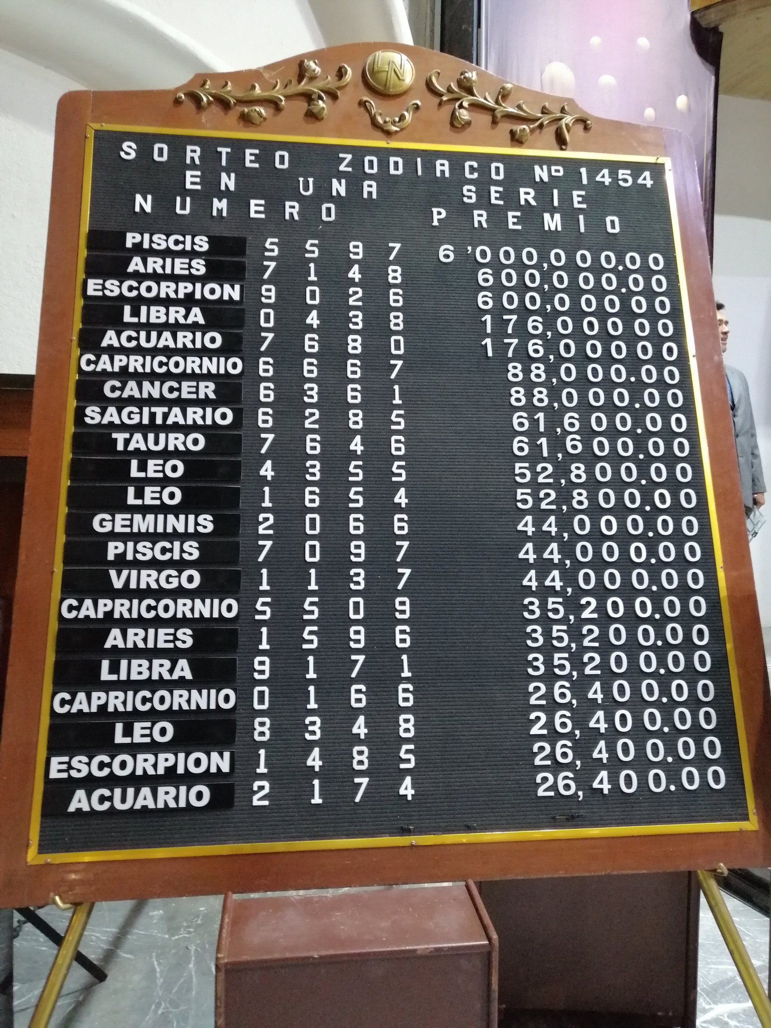 Resultado sorteo zodiaco 1454