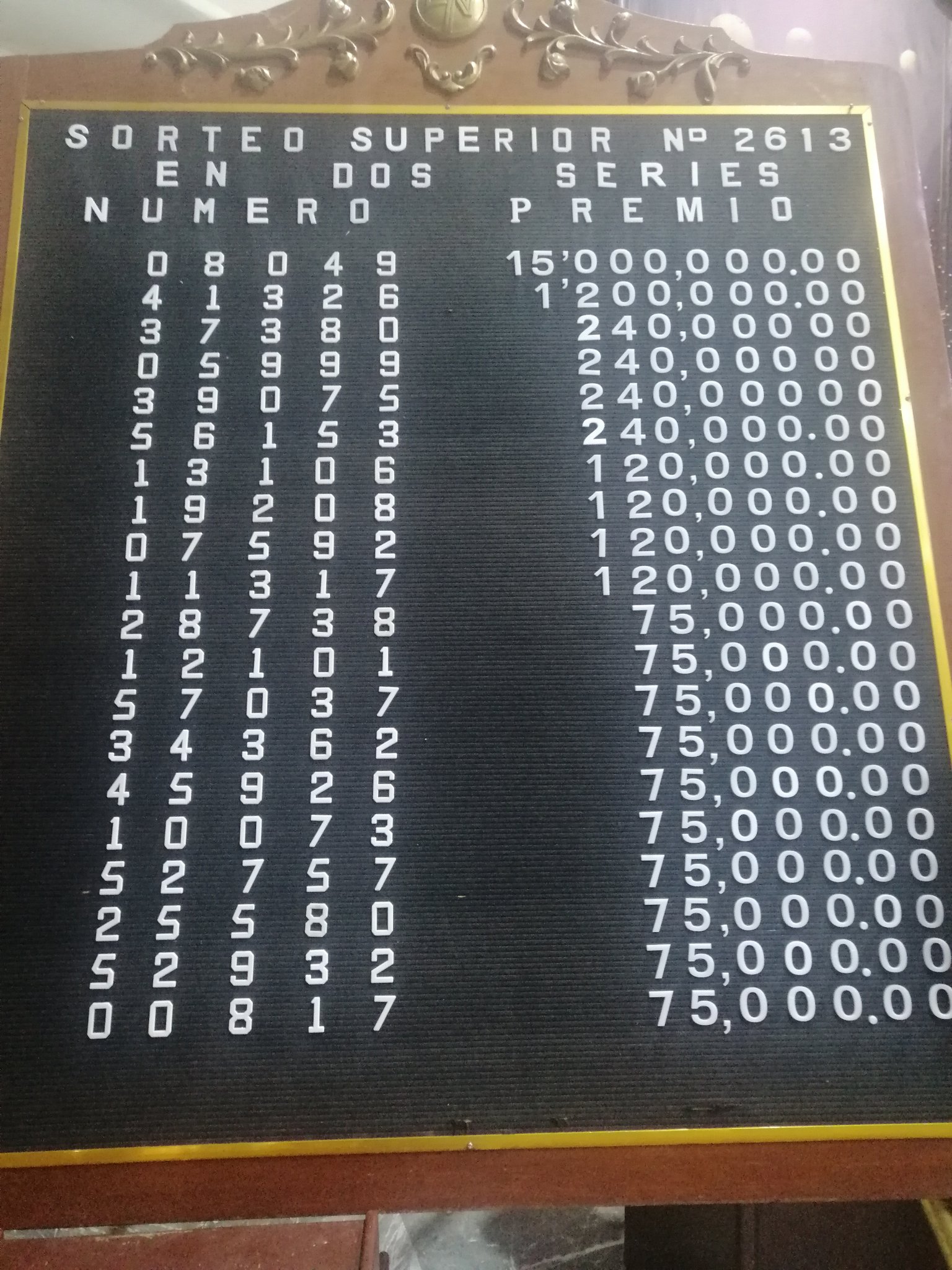 Resultados sorteo superior 2613