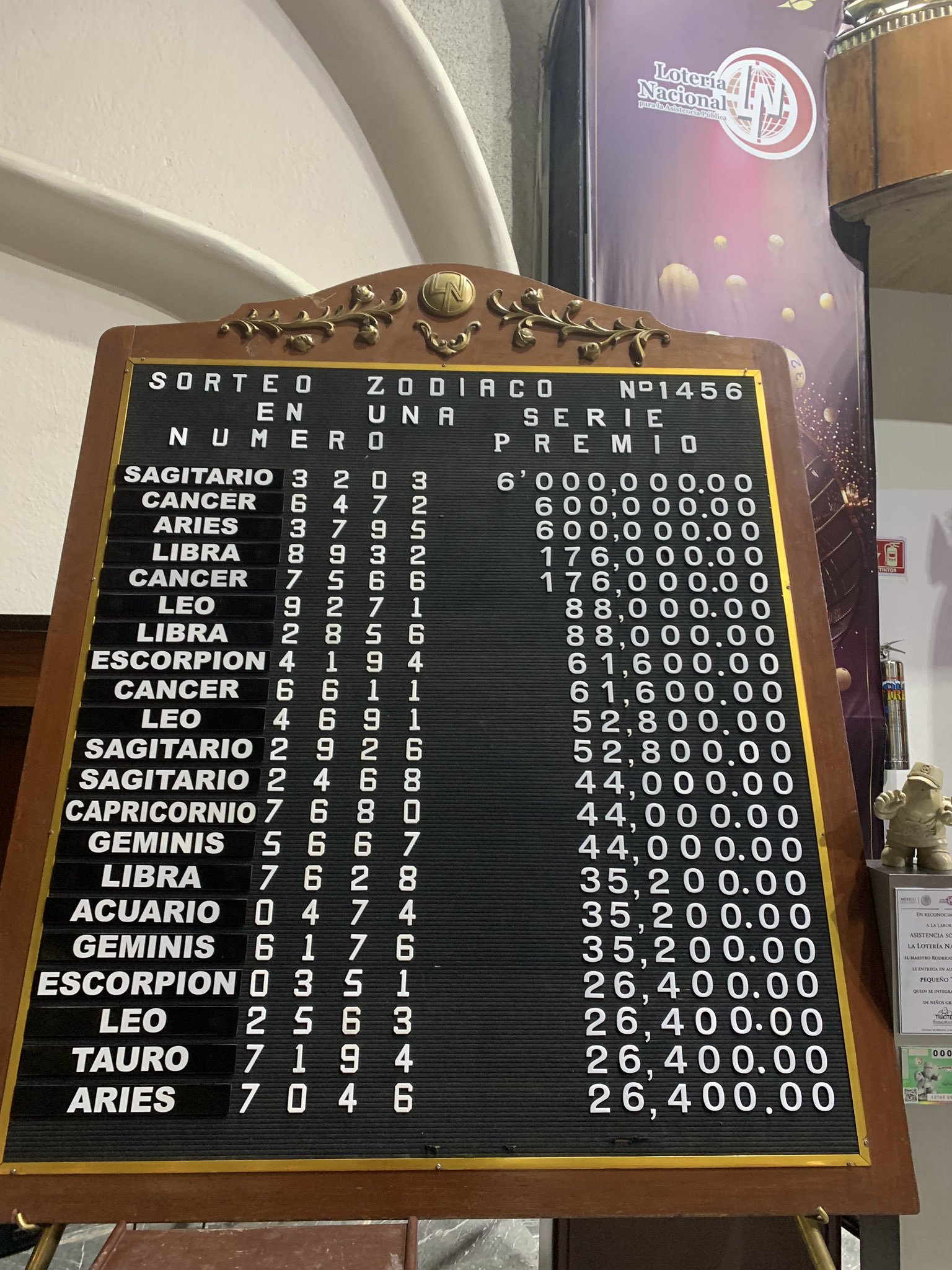 Resultado sorteo zodiaco 1456