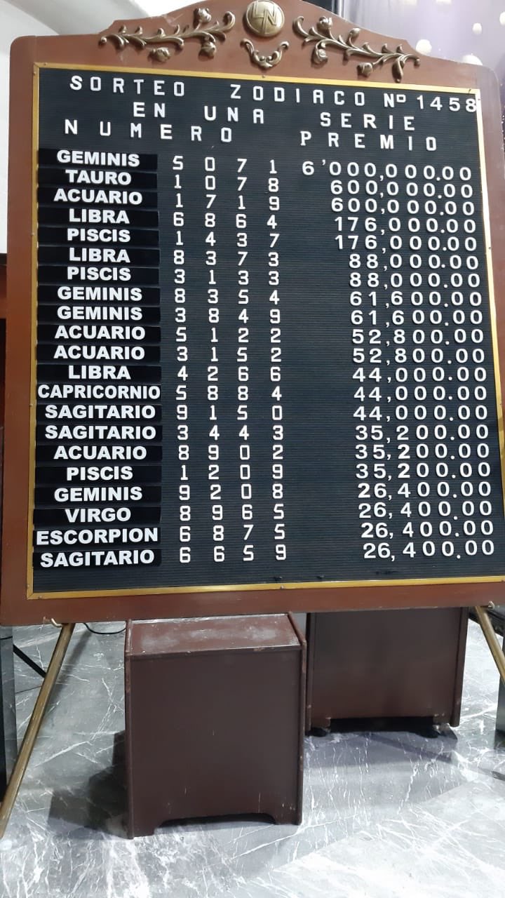 Resultado sorteo zodiaco 1458