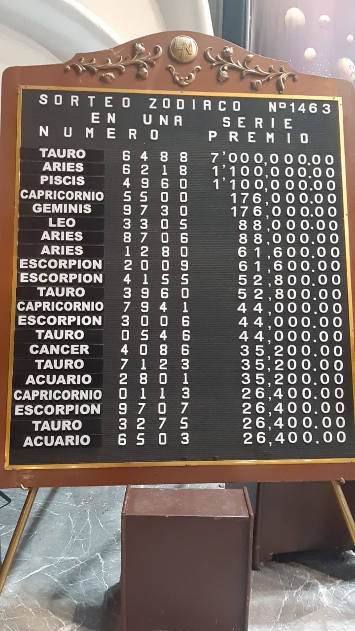 Resultado sorteo zodiaco 1463