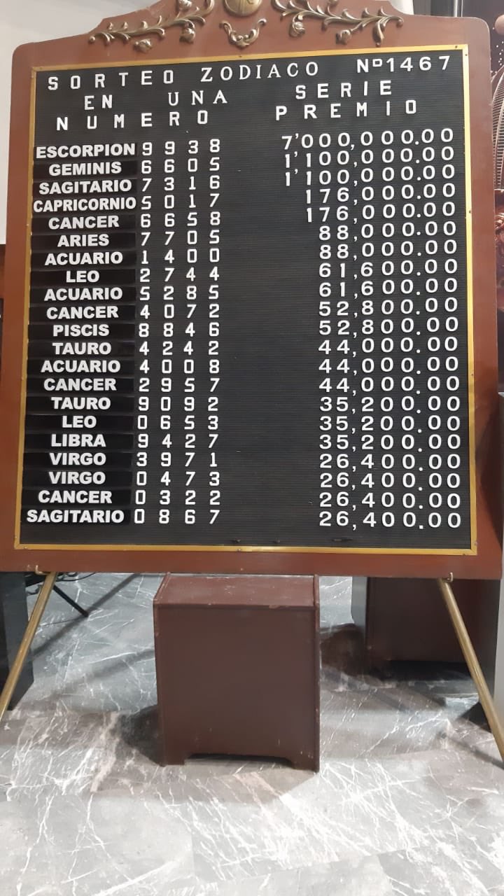 Resultado sorteo zodiaco 1467