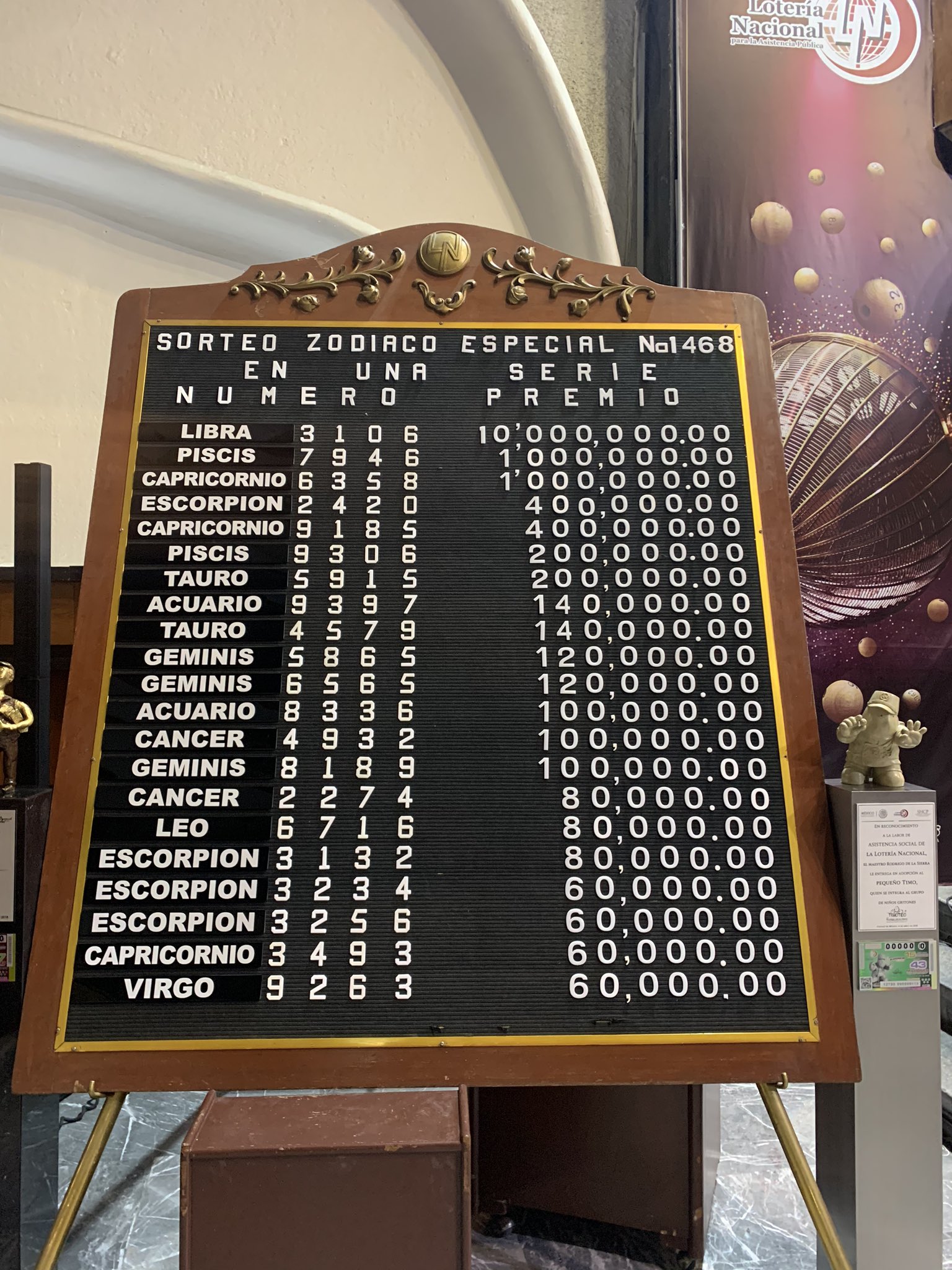 Resultado sorteo zodiaco 1468