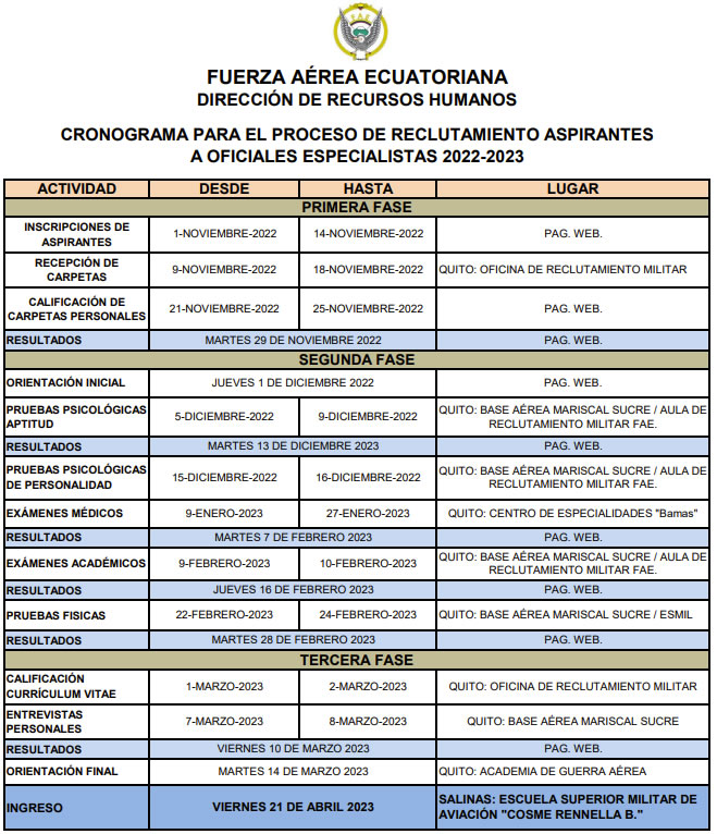 Cronograma para reclutamiento de aspirantes a oficiales especialistas de la FAE