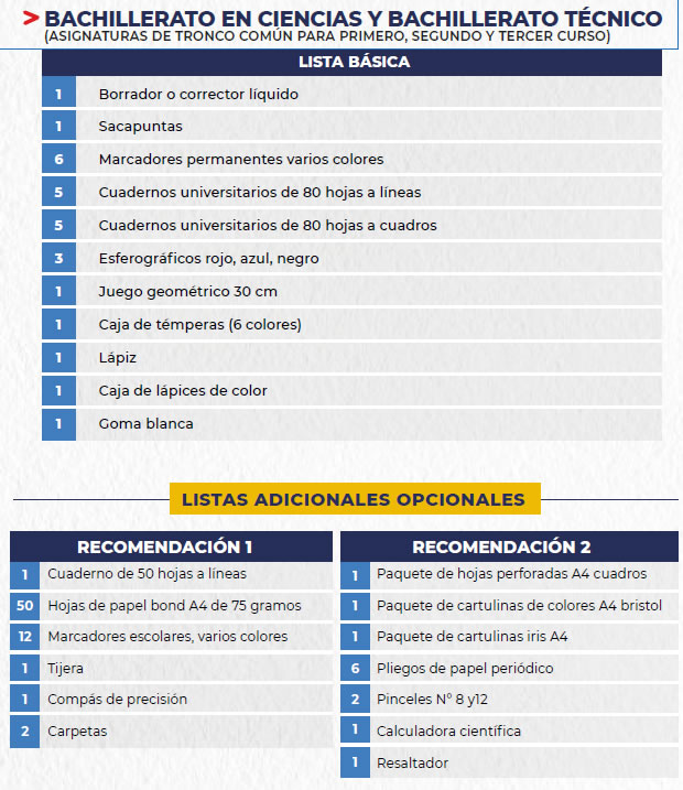 Lista de Útiles Escolares Régimen Sierra y Amazonía 20222023