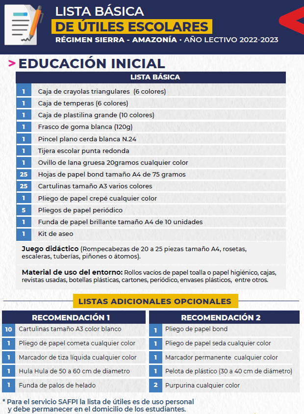 Lista de Útiles Escolares Régimen Sierra y Amazonía 20222023