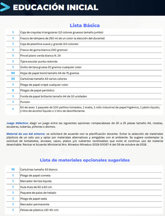 Lista de útiles para Inicial