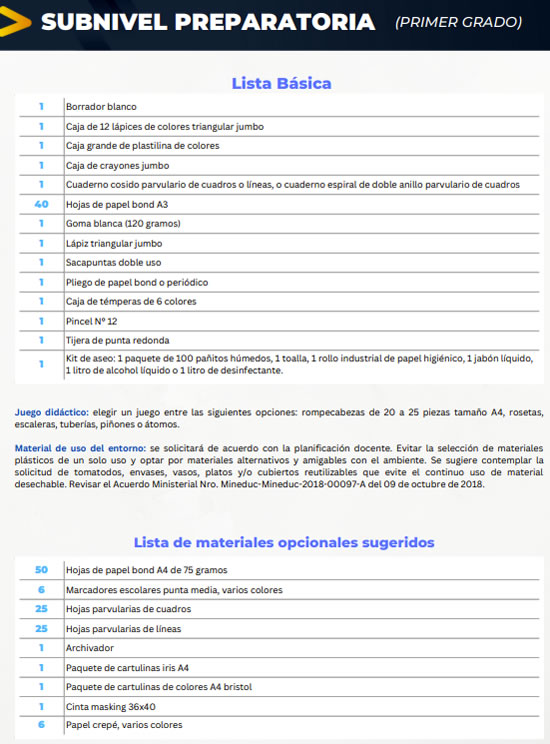 Primero a cuarto grado de básica