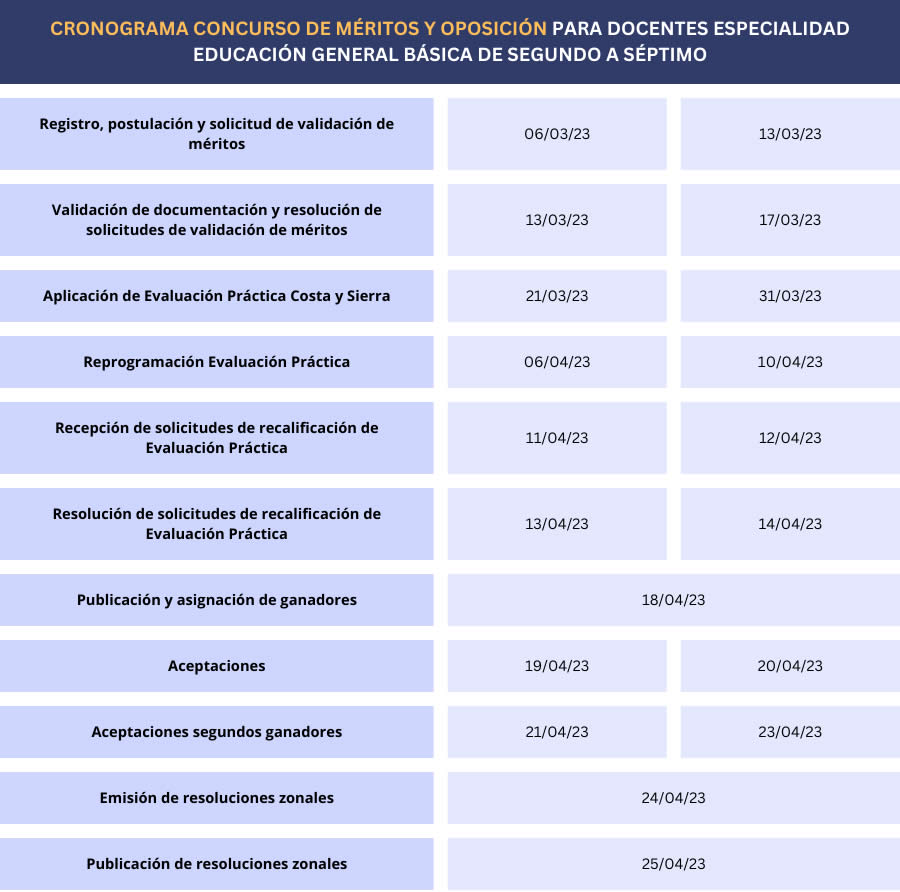 Concurso de méritos y oposición para profesores de escuela 