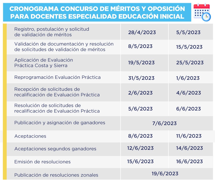 concurso de méritos y oposición para Docentes de Educación Inicial