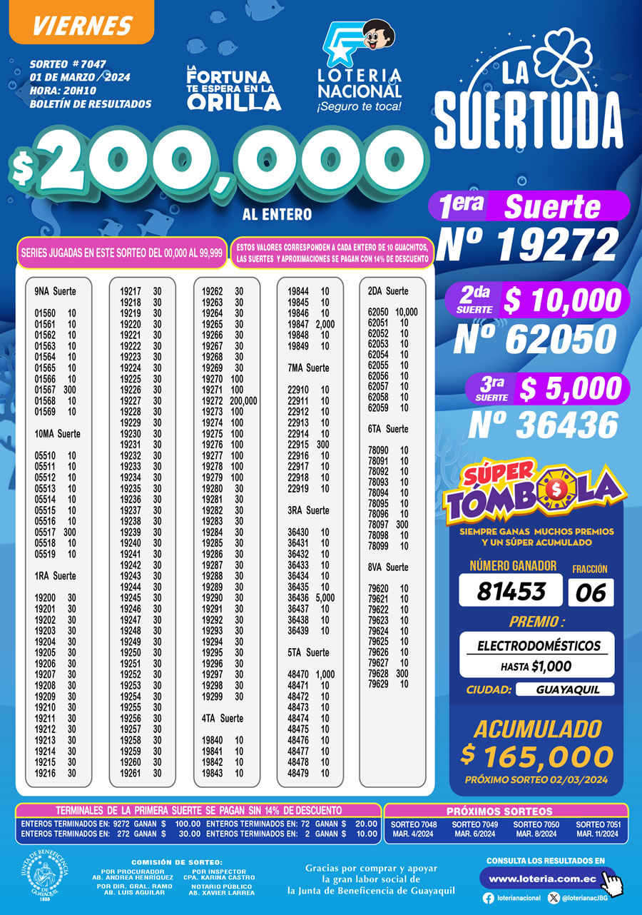 Sorteo 7047 Lotería Nacional, Resultados Lotería Nacional Sorteo 7047, Loteria Nacional 1 marzo 2024